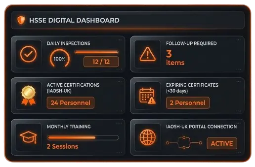Digital Safety Training & Certification